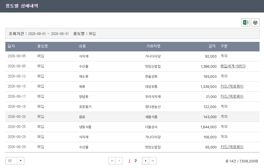 품목별 상세내역(매입)